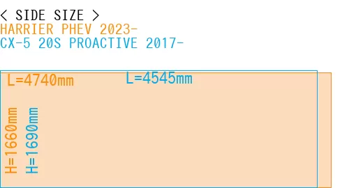 #HARRIER PHEV 2023- + CX-5 20S PROACTIVE 2017-